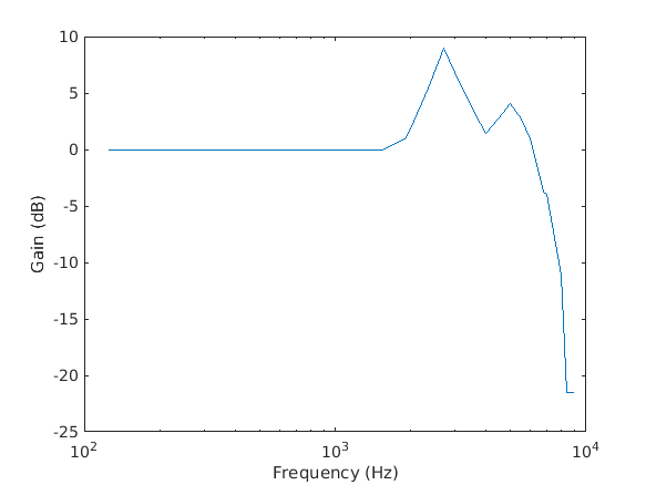 data_pralong1996_1_1.png